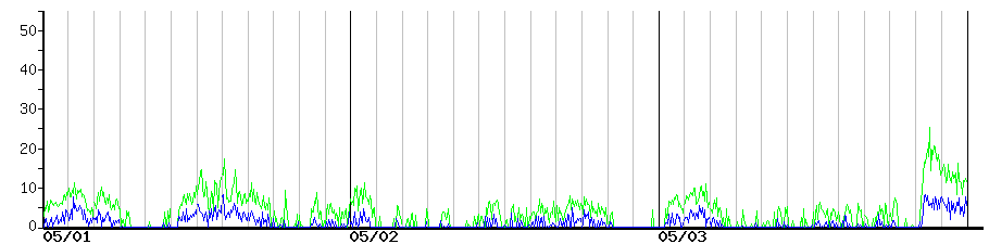 image graph