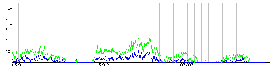 image graph