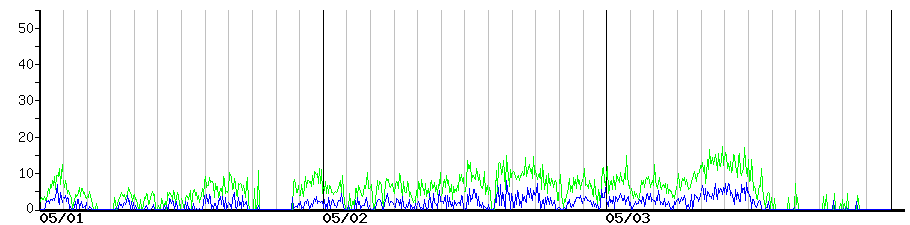 image graph