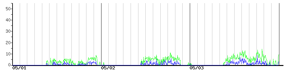 image graph