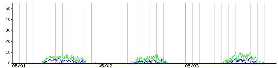 image graph