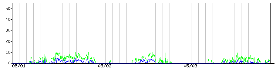 image graph