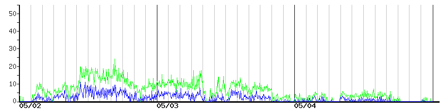 image graph