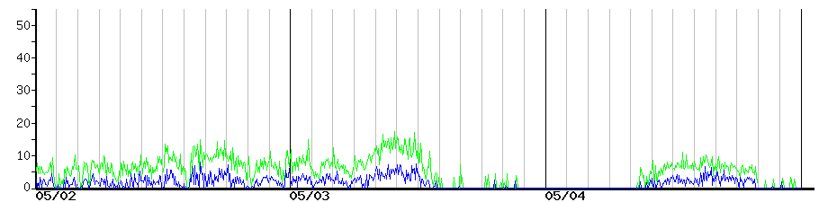 image graph