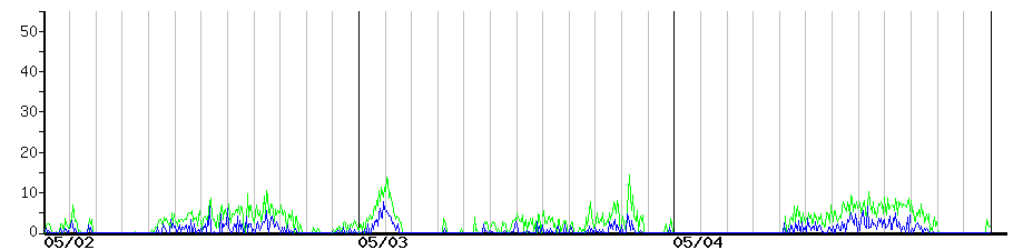 image graph