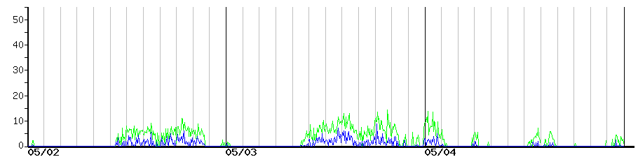 image graph
