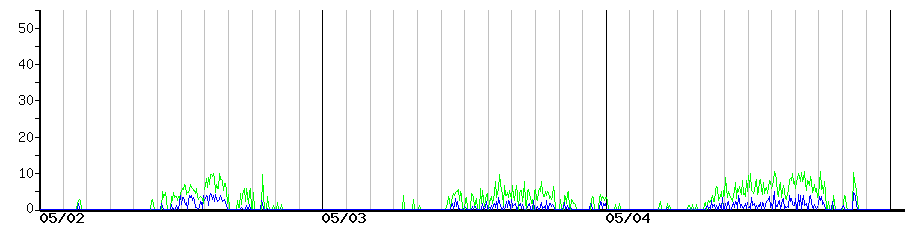 image graph