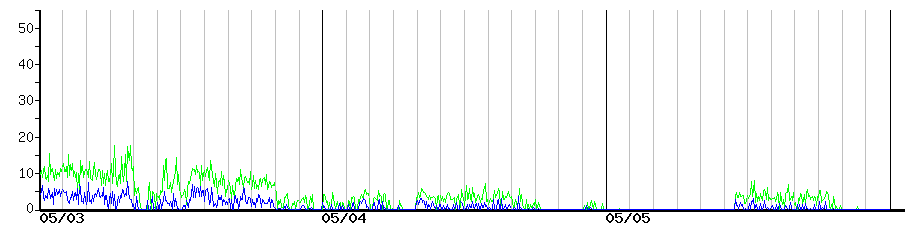 image graph