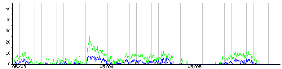 image graph