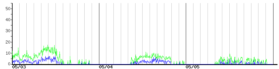image graph