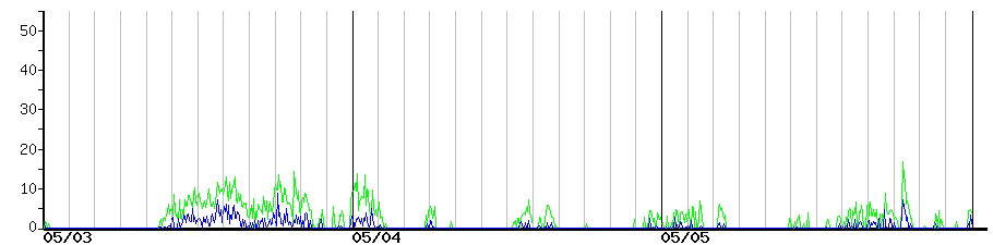 image graph