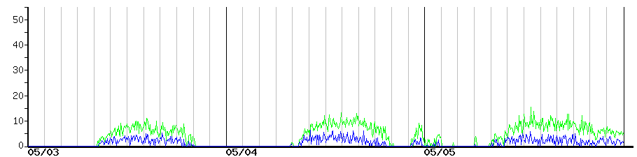 image graph
