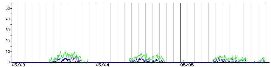 image graph