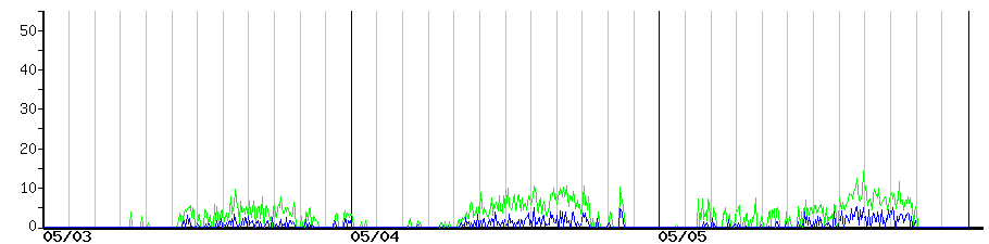 image graph