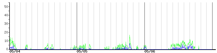 image graph