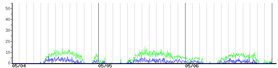 image graph