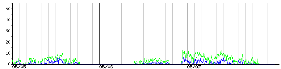 image graph