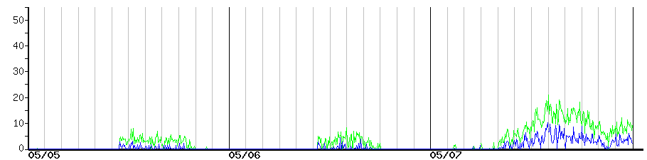 image graph