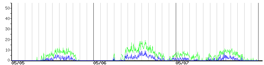 image graph