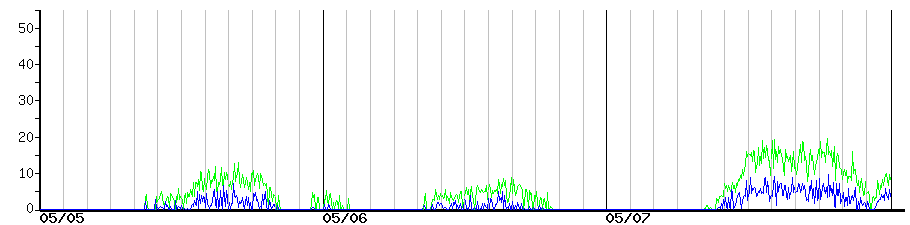 image graph