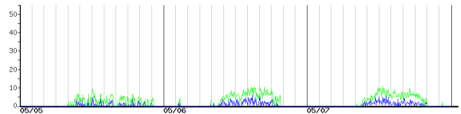 image graph