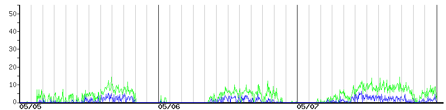 image graph