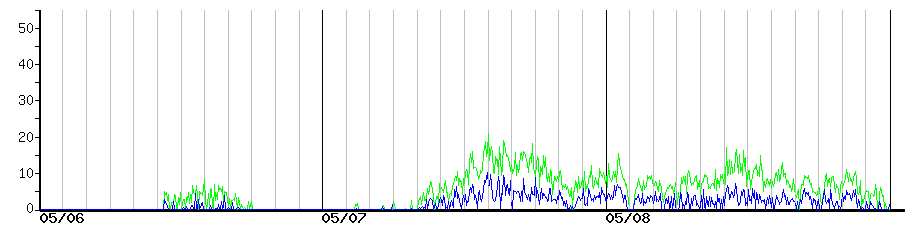 image graph