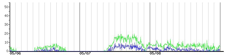 image graph