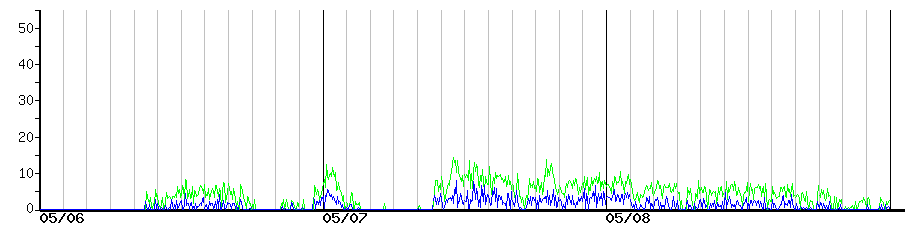 image graph