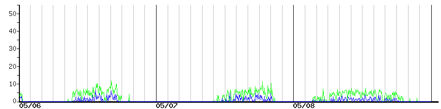 image graph