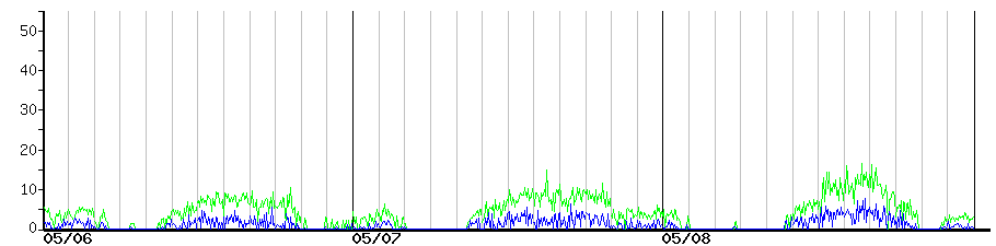 image graph