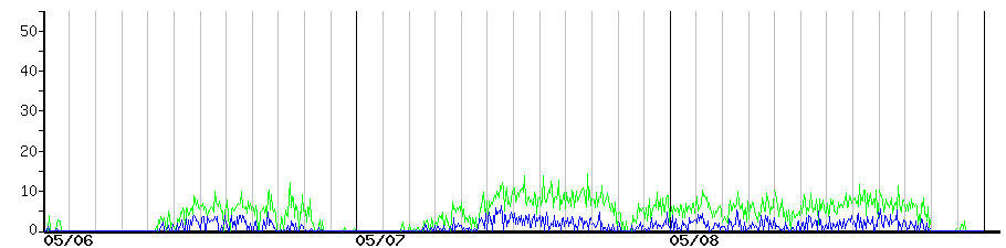 image graph