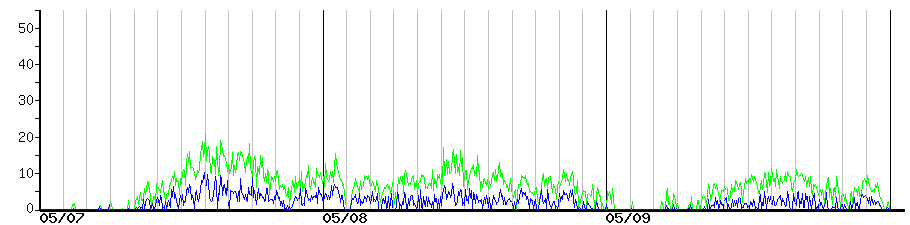 image graph