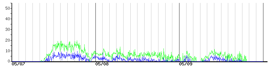 image graph
