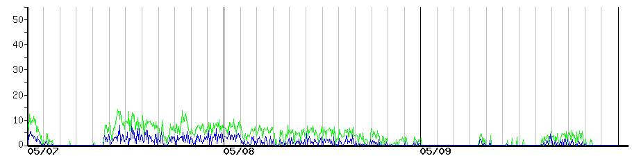image graph