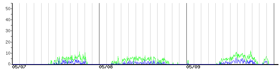 image graph