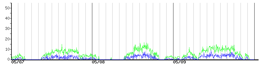 image graph