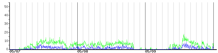 image graph