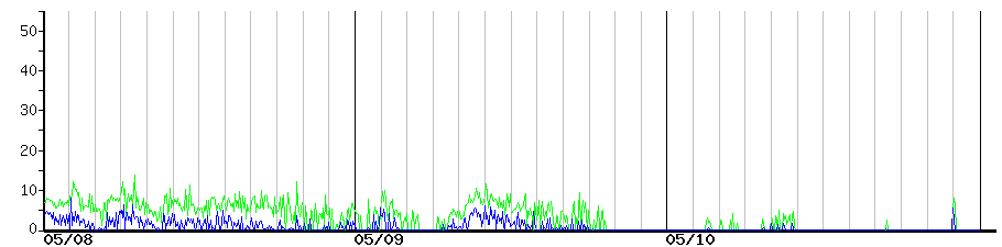image graph