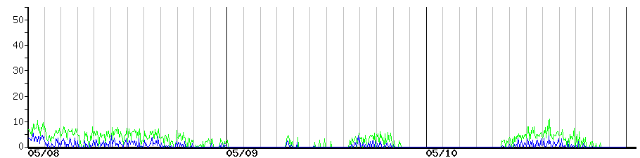 image graph