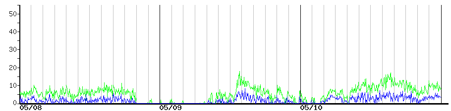 image graph