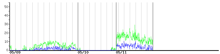 image graph