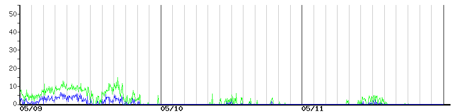 image graph