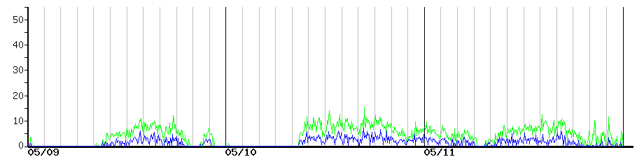 image graph