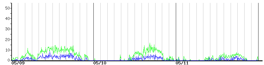 image graph