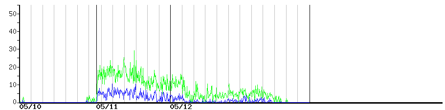 image graph