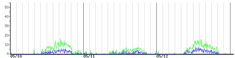 image graph