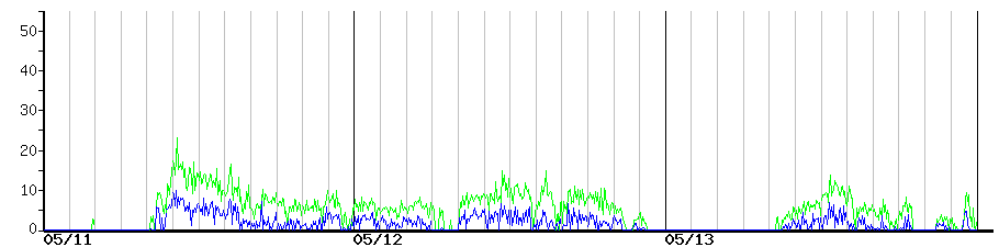 image graph
