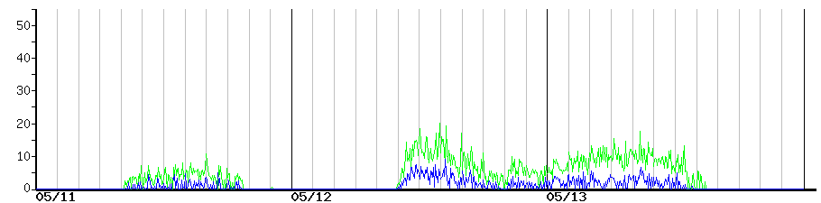 image graph