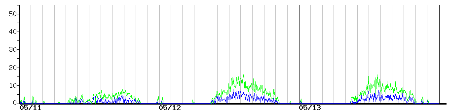 image graph